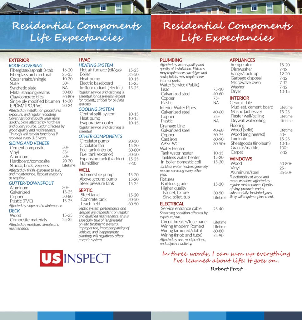 life expectancies of major residential home components